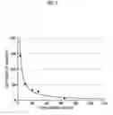 Fig. 04 - CHROMOSOME NUMBER DETERMINATION METHOD