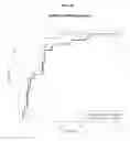Fig. 06 - METHOD OF TREATING ADVANCED COLORECTAL ADENOMA