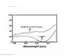 Fig. 06 - Conductive structure, method for manufacturing same, and electrode comprising conductive structure