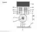 Fig. 07 - Arrangement for providing a pulsing compressive force