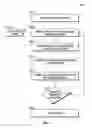 Fig. 04 - Slide drilling system and method