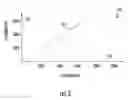 Fig. 04 - Cool core gas turbine engine