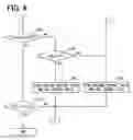 Fig. 06 - Fuel injection device