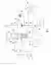 Fig. 02 - Operating method for a hydraulic system of an automatic transmission