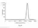 Fig. 07 - CHROMATOGRAPHY COLUMNS, SYSTEMS AND METHODS