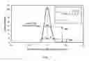 Fig. 08 - CHROMATOGRAPHY COLUMNS, SYSTEMS AND METHODS