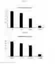 Fig. 03 - Assays for the detection of AAV neutralizing antibodies