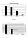 Fig. 04 - Assays for the detection of AAV neutralizing antibodies