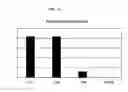 Fig. 06 - Assays for the detection of AAV neutralizing antibodies