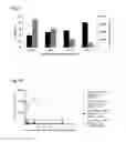 Fig. 06 - Cell based assay for determining antibody or ligand binding and function