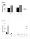 Fig. 07 - Cell based assay for determining antibody or ligand binding and function