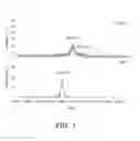 Fig. 02 - FLUOROUS COMPOUND, METHOD OF PREPARING FLUOROUS TAGGED PROTEIN, AND METHOD OF IMMOBILIZING PROTEIN