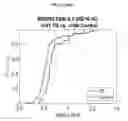 Fig. 48 - BIOMARKERS FOR DETECTION OF TUBERCULOSIS RISK