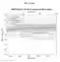 Fig. 64 - BIOMARKERS FOR DETECTION OF TUBERCULOSIS RISK
