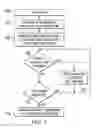 Fig. 07 - Detecting power supply sag in an integrated circuit