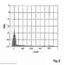 Fig. 04 - FMCW radar sensor for motor vehicles