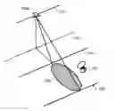 Fig. 01 - Synthetic aperture radar imaging apparatus and methods