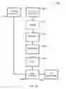 Fig. 12 - Synthetic aperture radar imaging apparatus and methods