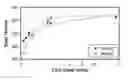 Fig. 01 - Radiation detector to determine a depth of interaction and method of using the same