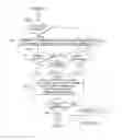 Fig. 13 - Apparatus and method for identifying impacts and causes of variability or control giveaway on model-based controller performance