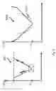 Fig. 09 - Device and method for measuring and controlling a rotary-driven tool in a machine tool