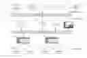 Fig. 01 - Scalable industrial analytics platform