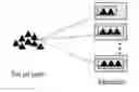 Fig. 01 - METHOD AND SYSTEM FOR BATCH SCHEDULING UNIFORM PARALLEL MACHINES WITH DIFFERENT CAPACITIES BASED ON IMPROVED GENETIC ALGORITHM
