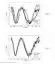 Fig. 08 - Generating robust machine learning predictions for semiconductor manufacturing processes