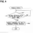 Fig. 09 - Vehicle control apparatus