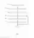 Fig. 06 - Personalized autonomous vehicle ride characteristics