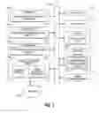 Fig. 02 - Compression assisted service access for narrow border mobile information handling systems