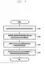 Fig. 08 - Method and apparatus for generating vibration patterns