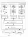 Fig. 01 - Unified input and invoke handling