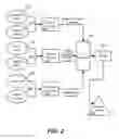 Fig. 03 - Unified input and invoke handling