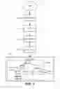 Fig. 04 - Unified input and invoke handling