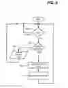 Fig. 06 - Unified input and invoke handling