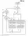 Fig. 07 - Unified input and invoke handling