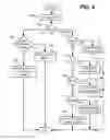 Fig. 09 - Unified input and invoke handling