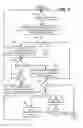 Fig. 10 - Unified input and invoke handling