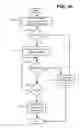 Fig. 11 - Unified input and invoke handling