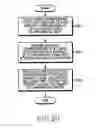 Fig. 28 - Electronic device and method for providing content according to field attribute