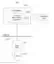 Fig. 01 - Optimized data placement for individual file accesses on deduplication-enabled sequential storage systems
