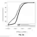 Fig. 11 - Optimized data placement for individual file accesses on deduplication-enabled sequential storage systems