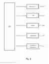 Fig. 07 - IN-VEHICLE INFOTAINMENT WITH MULTI-MODAL INTERFACE