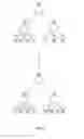 Fig. 08 - Method of creating the balanced parse tree having optimized height