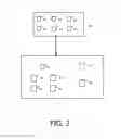 Fig. 03 - Method for managing a package in a secure element