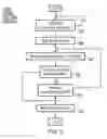 Fig. 06 - Programmable instruction buffering of a burst of instructions including a pending data write to a given memory address and a subsequent data read of said given memory address