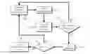 Fig. 01 - Method and apparatus for user-designated application prioritization