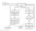 Fig. 01 - Adaptive data analytics service