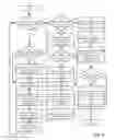 Fig. 09 - Adaptive data analytics service